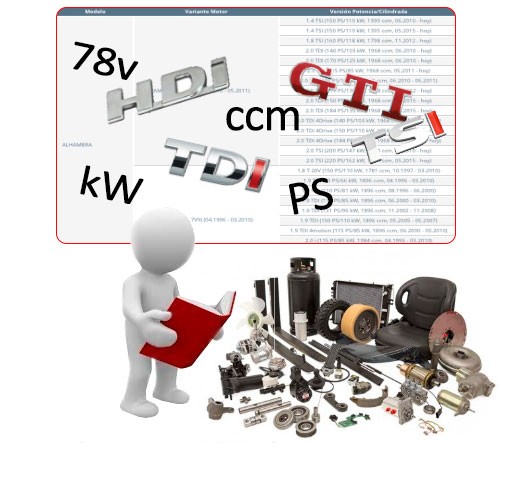 wagenpartscom-modelos-versiones-variantes